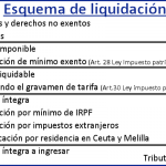 asesoria contable
