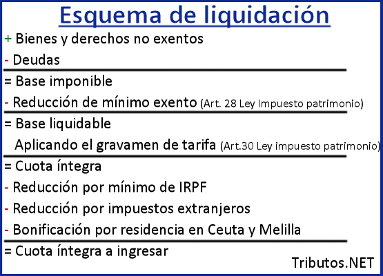 Cómo Calcular El Impuesto Sobre El Patrimonio Con Ejemplos Prácticos